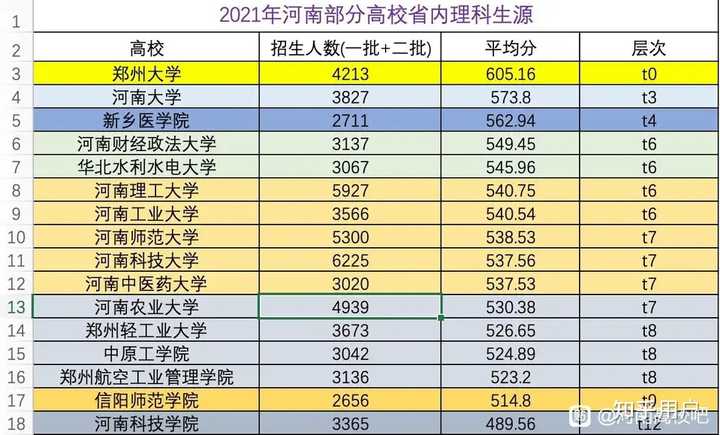 河南理工大學全國排名_河南的理工大學排名_河南理工類排名