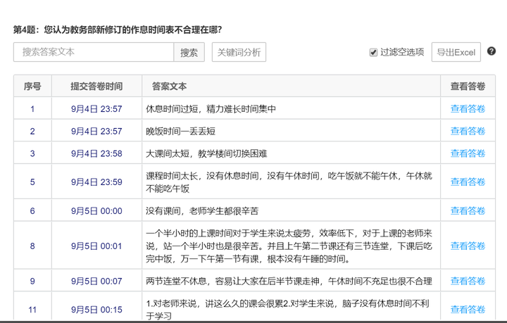 怎样看待中南财经政法大学下学期调整作息时间表 知乎