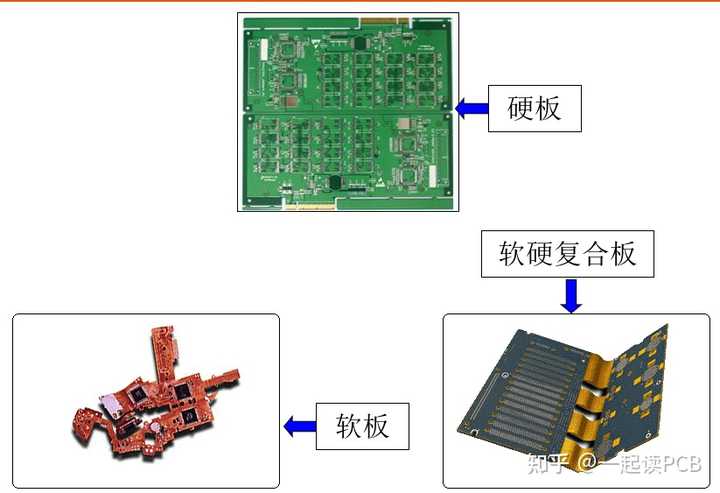 pcb分类有哪几种? - 知乎