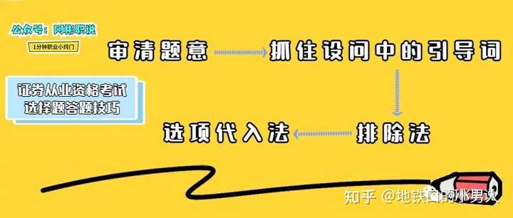 证券从业资格考试官网报名时间_2022年证券从业资格证报名_从业证券资格证考试