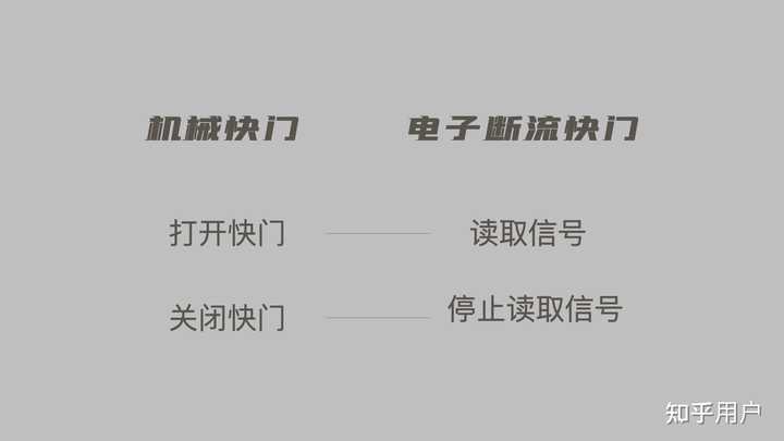 相机快门的工作原理是什么? - 知乎