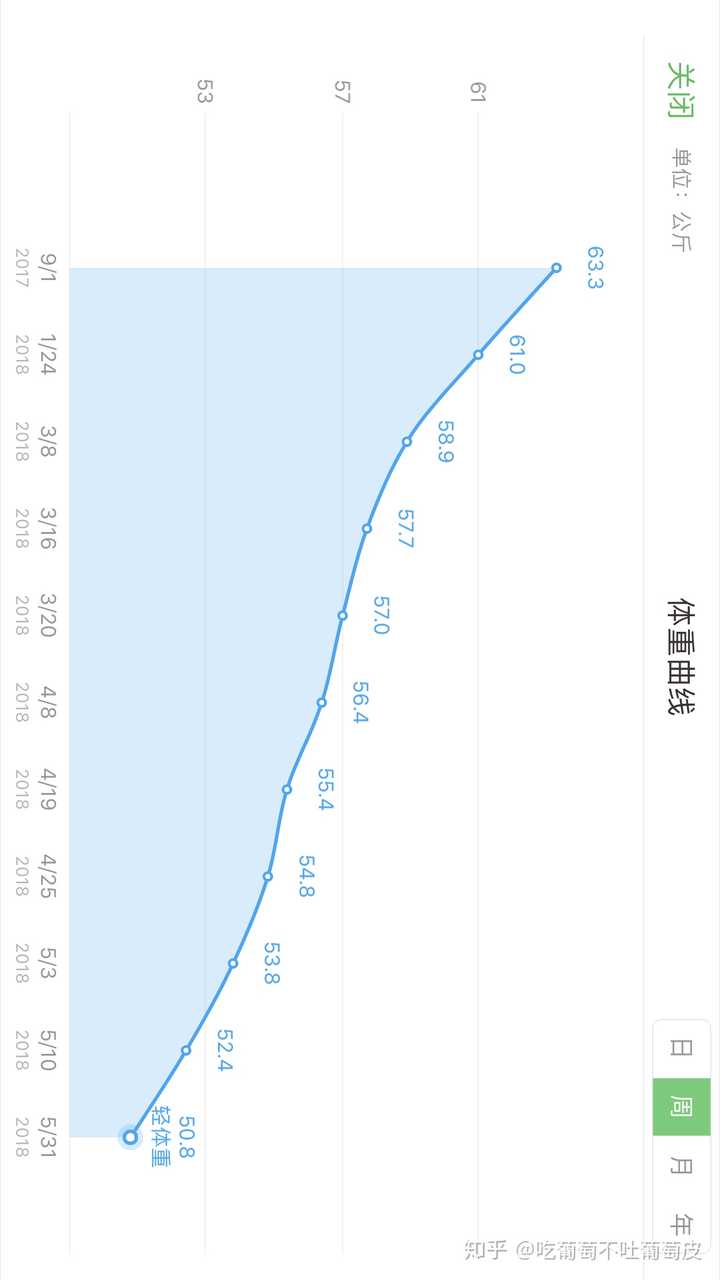 身高168 体重1 怎样在2个月内瘦到100斤 知乎