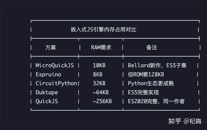 怎么评价Bellard 发布的新JavaScript 运行时mquickjs? - 知乎