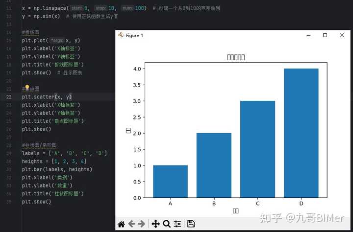 如何使用 python 绘制各种图表? - 知乎