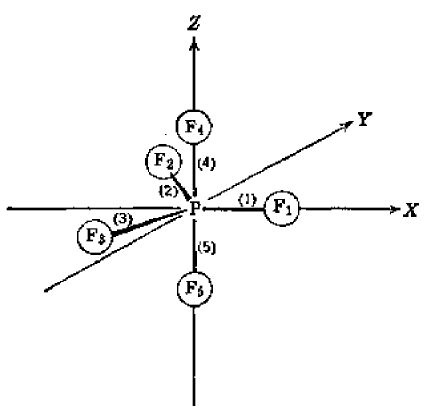 sp3d杂化是等性杂化吗