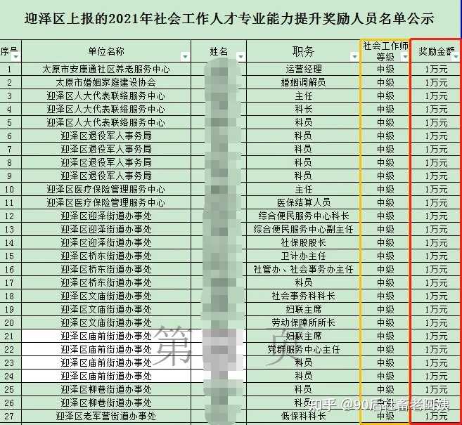 2024社工证报考时间_社工证报名截止日期_社工证2020报名时间