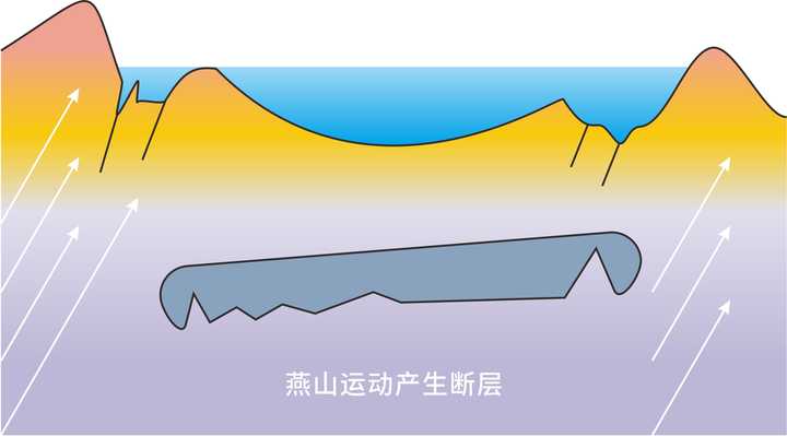 四川盆地是怎么形成的图片