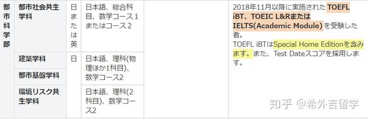 横浜国立大学难考吗 横浜国立大学校内考难度 日本横滨国立大学好吗