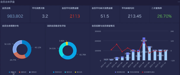 Bi系统主要是为了帮助企业解决什么样的问题 知乎 Bi系统主要是为了帮助企业解决什么样的问题 知乎