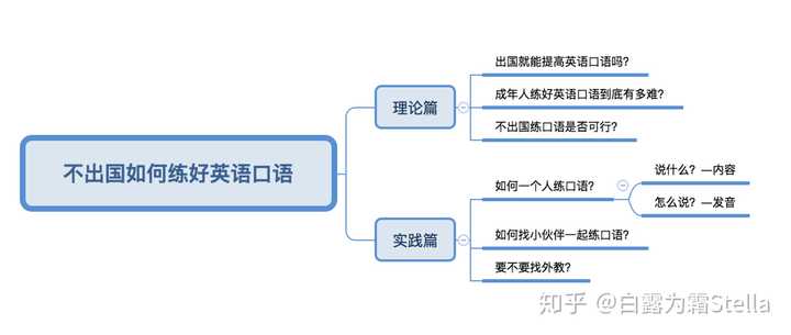 不出国如何练就一口流利的英语 知乎