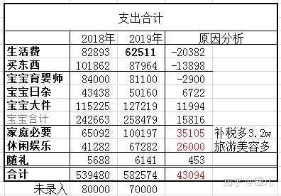 现在一个家庭正常开销一个月要多少钱呢 知乎