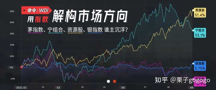 万得(wind)账号好弄么?在哪能浏览万得全指数? - 知乎