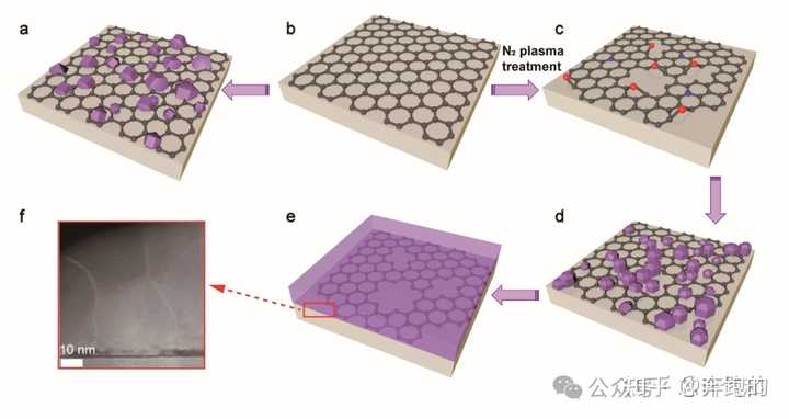 IC中,衬底片、抛光片、外延片、wafer等都指的什么啊? - 知乎