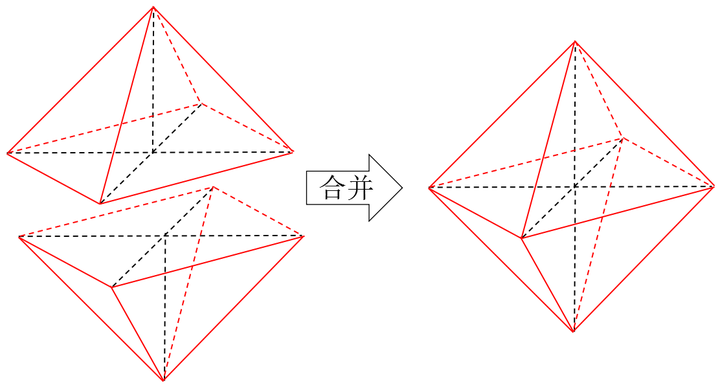 为什么正八面体体积是正四面体体积4倍 知乎