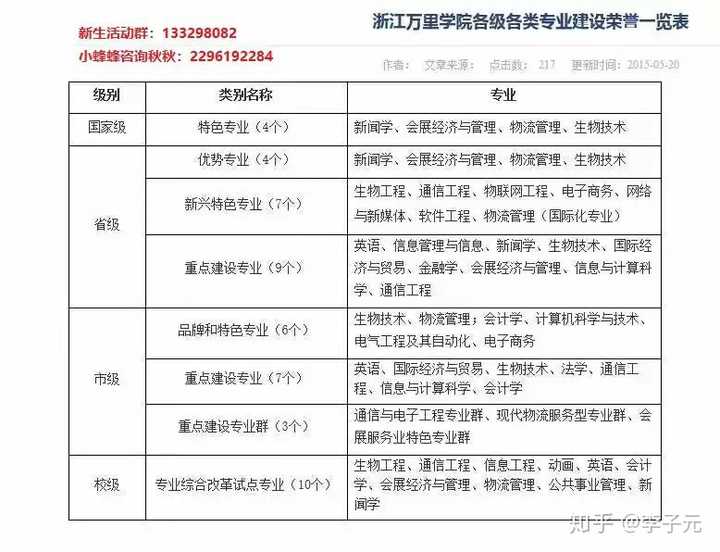 浙江工業(yè)大學錢江分院_浙江工業(yè)大學之江學院怎么樣_浙江工業(yè)大學江湖綽號