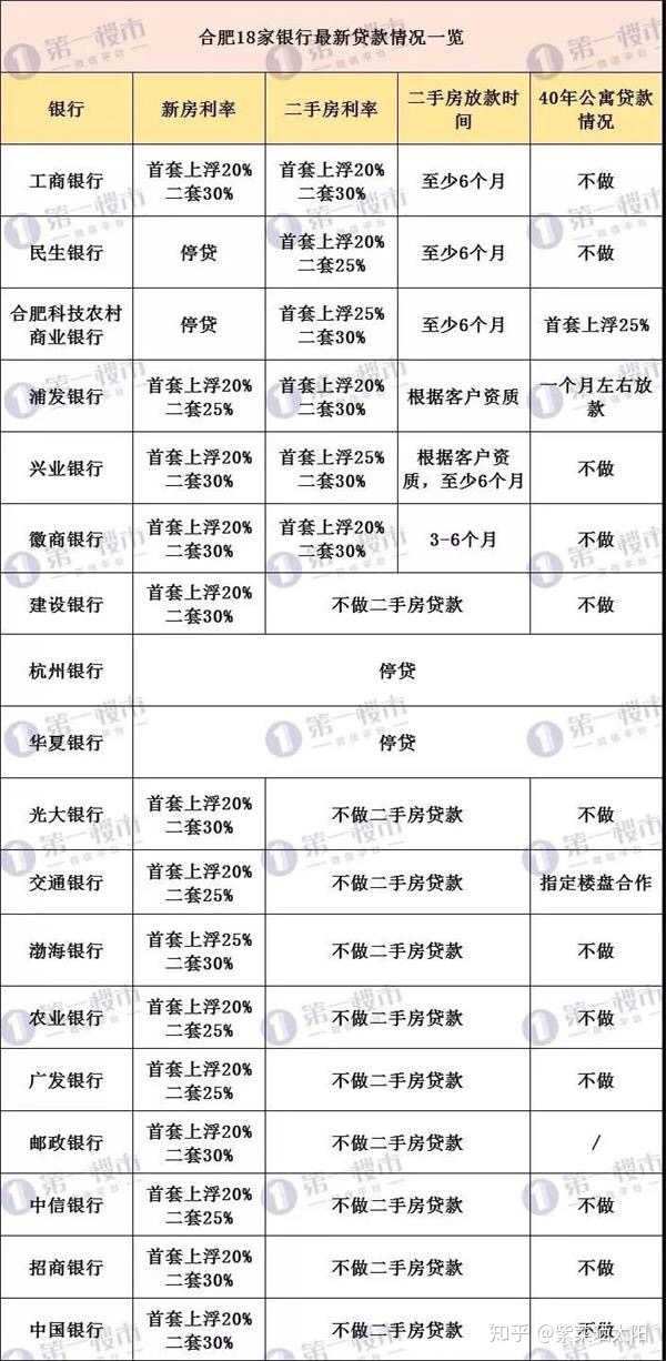 二手房停贷，房地产将何去何从？
