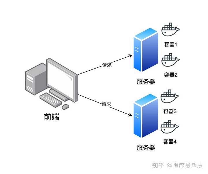 共享服务器在网络中扮演什么角色？