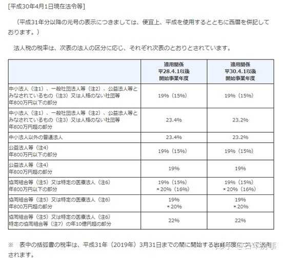 我有200万美元 想移民日本 是否足够 日本房事的回答 知乎