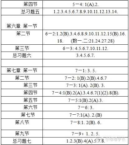 考研数学一复习的时候课本上带星号的内容和习题要看吗 知乎