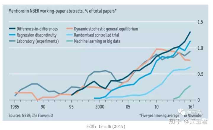 Did Stats 多期DID估计的命令是个啥? - 知乎