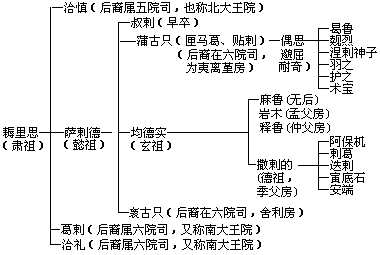 辽国初期的耶律屋质和辽太祖什么关系? - 知乎