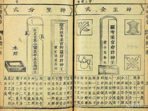 古代祖先的神主牌分几种?神主牌是依照什么原理发明出来的呢? - 知乎