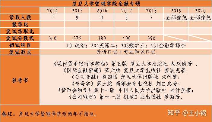 金融考研真的那么难考吗 知乎 金融考研真的那么难考吗 知乎