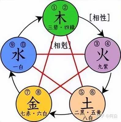 五行相生原理中火生土,金生水怎么理解? - 知乎