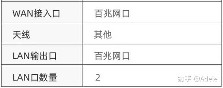 WAN服务器中的AC缩写代表什么？