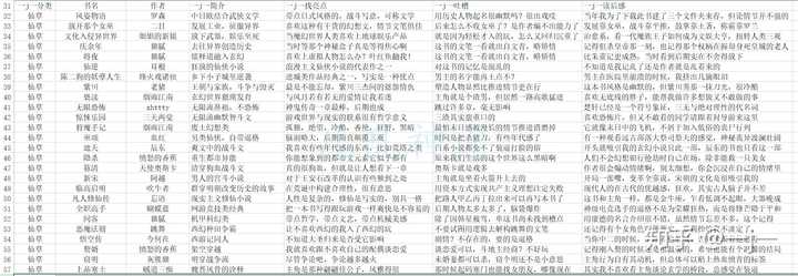 有哪些称得上优秀的网络小说 知乎