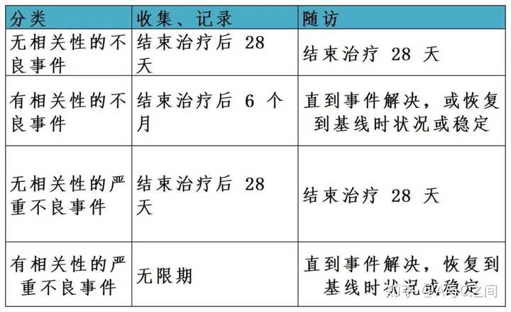 AE.ADR.SAE.SUSAR几个之间的关系及区别是什么? - 知乎