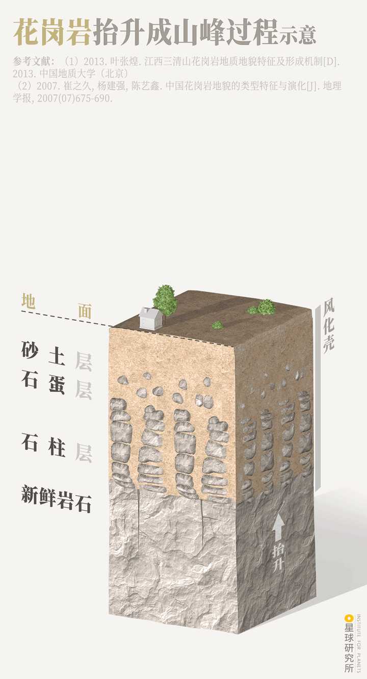 如果有个中国岩浆岩名山游的机会你一定会去哪里