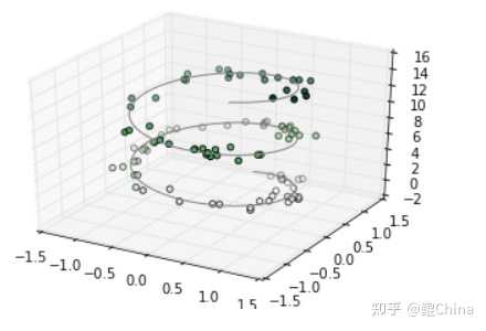 如何用 python 代码绘制三维图? - 知乎