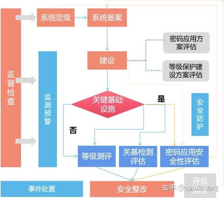 关于安全测试的疑问，如何进行安全测试的有效性评估？  第1张