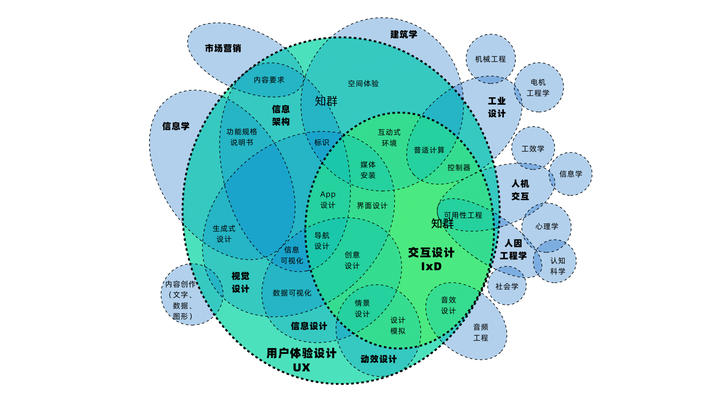 UI设计是什么? - 知乎