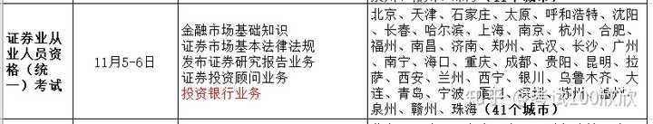 22年证券从业资格证报名时间_证券从业资格考试时间2024报名_证券从业资格考试时间2024报名