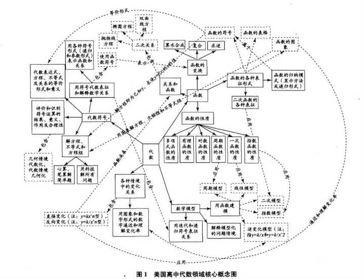 美国高中学生数学学什么 知乎