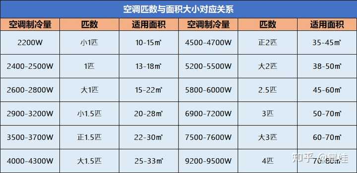 【空调十大名牌排名】——选购空调必备指南