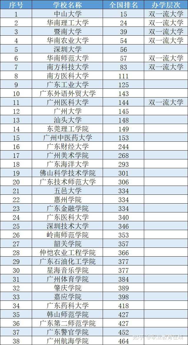 2021广东二本大学排行榜_广东二本大学大全_广东二本大学名单