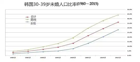 为什么越来越多的年轻人不想结婚了 知乎