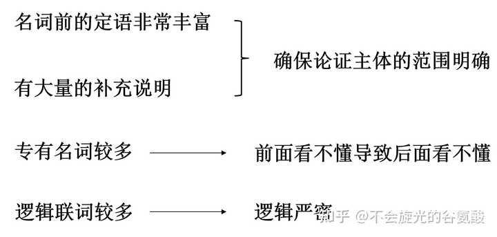 看不懂《资本论》怎么办？ - 不会旋光的谷氨酸的回答- 知乎