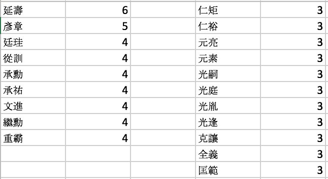 谚字在名字中的解释 谚字取名含义是什么 谚字做名字好不好