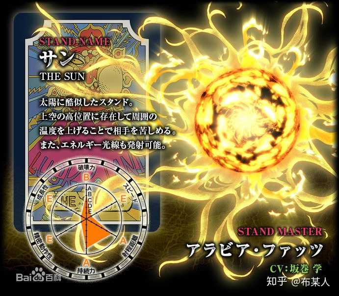 Jojo的奇妙冒险前五部中有哪几个替身可以战胜白色相簿 知乎 Jojo的奇妙冒险前五部中有哪几个替身可以战胜白色相簿 知乎