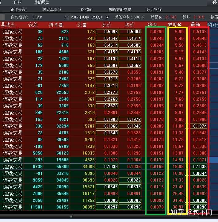 2019年2月25日是可以载入a股史册的一天,那个涨了192倍50etf期权是