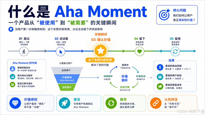 deepseek-r1的顿悟时刻（Aha Moment）是什么意思？过去的AI没有这种东西吗？ - 知乎