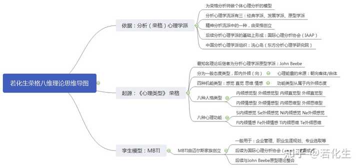 Isfp类型的人适合哪些工作 Mbti对职业选择有哪些帮助 知乎