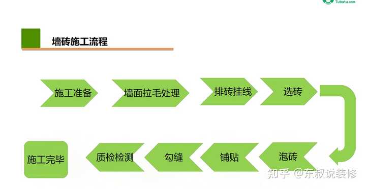 装修自己贴瓷砖可以吗? - 知乎