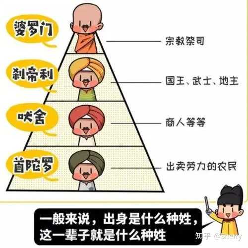 古印度种姓制度与元朝四等人制的异同? - 知乎
