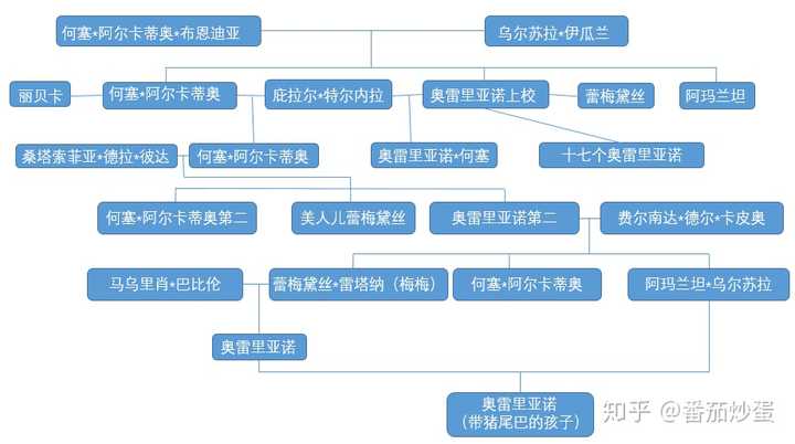 為什麼許多人說讀不下去《百年孤獨》?這是一種什麼心態?