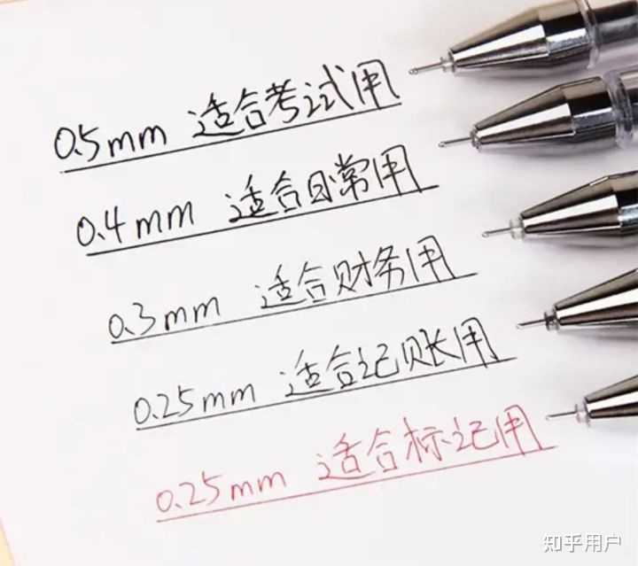 中性替芯(中性笔)的全针管,子弹头,葫芦头有何区别? - 知乎
